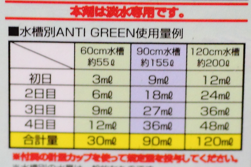 アンチグリーンの使い方