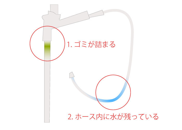 プロホースから水が出ない原因