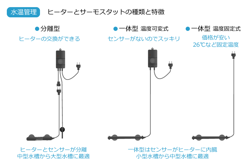 ヒーターとサーモスタットの種類と特徴