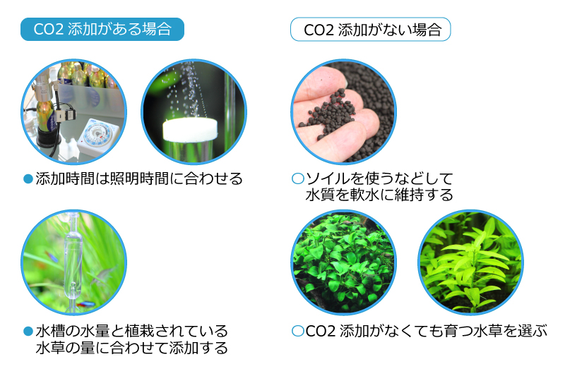 CO2添加の有無