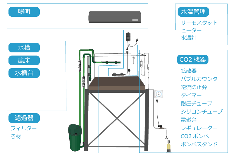 水槽器具