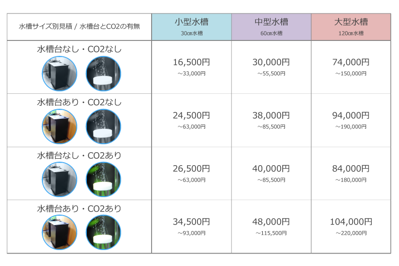 アクアリウムの初期費用について