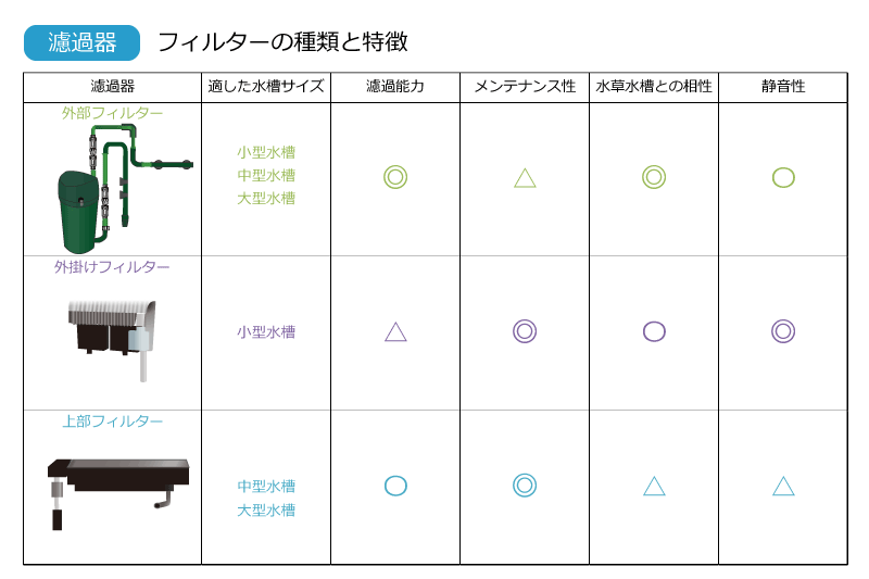 フィルターの種類と特徴