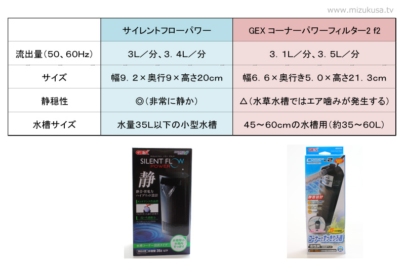 水中フィルター（内部フィルター）製品比較