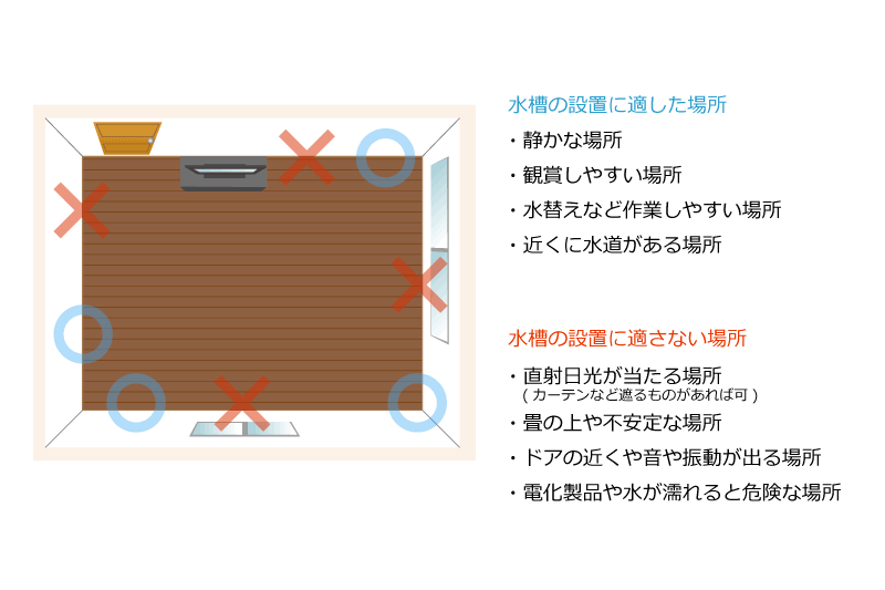 水槽設置場所 STEP1.水槽の設置